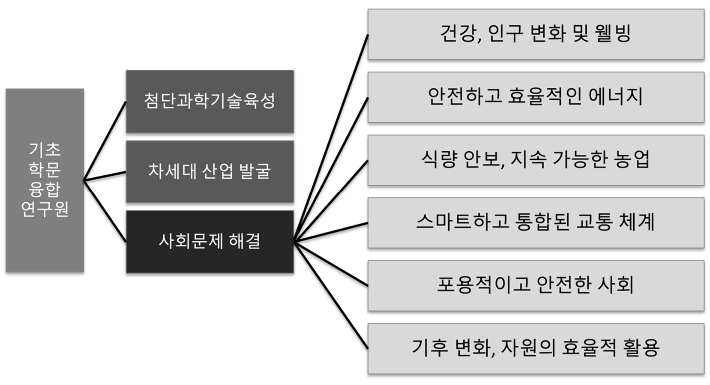 기초학문융합연구원의 설립 개념도. 경북대 제공 