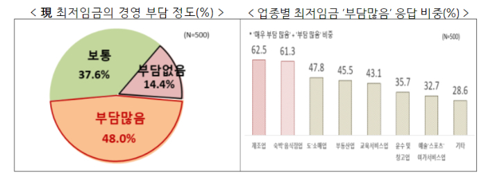 한국경제인협회 제공