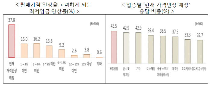 한국경제인협회 제공