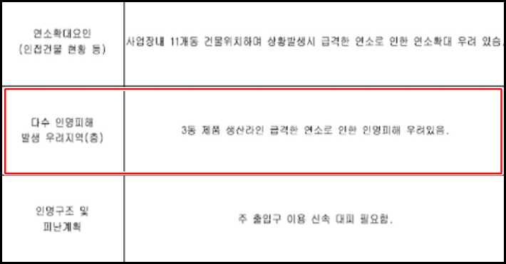 남양119센터 '3월 28일자 소방활동자료조사 결과' 자료 캡처