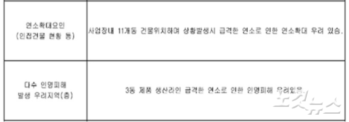 남양119센터가 올해 3월 28일 실시한 아리셀에 대한 소방활동자료조사 결과 자료.