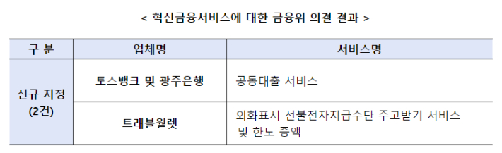 금융위원회 제공