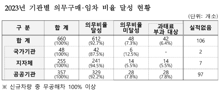 환경부 제공