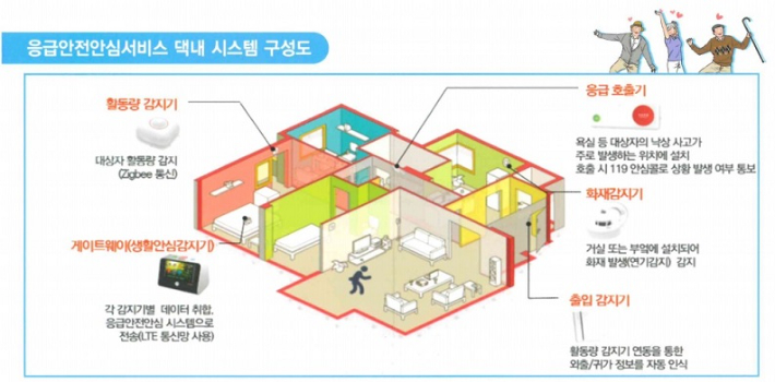 응급안전안심서비스 시스템 구성도. 포항YMCA 제공