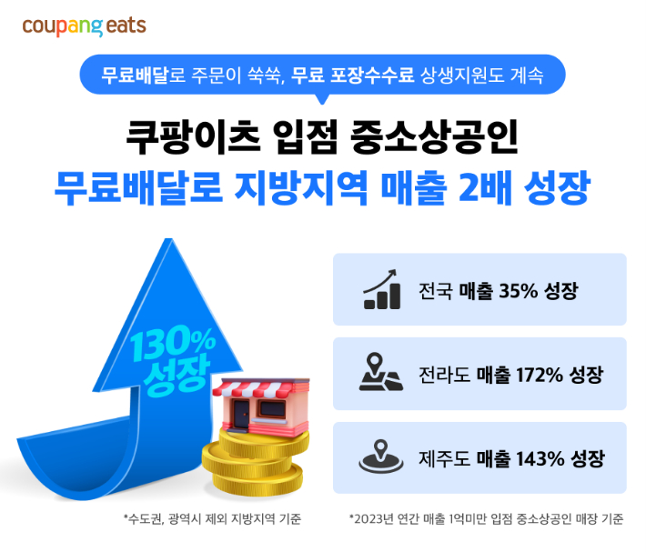 쿠팡이츠 제공