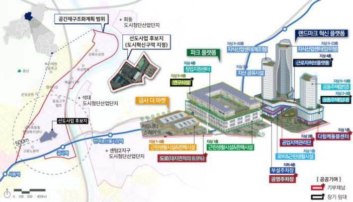 금사산업혁신플랫폼 조성사업 개요도.  부산시 제공