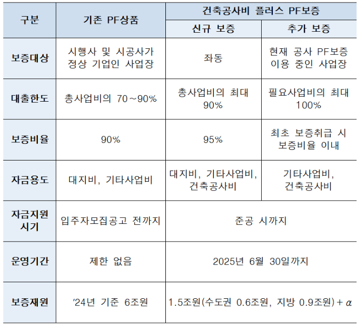 주택금융공사 제공