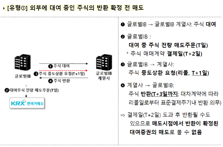 금융위원회 제공