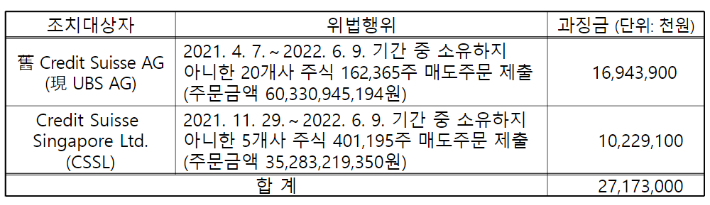 금융위원회 제공