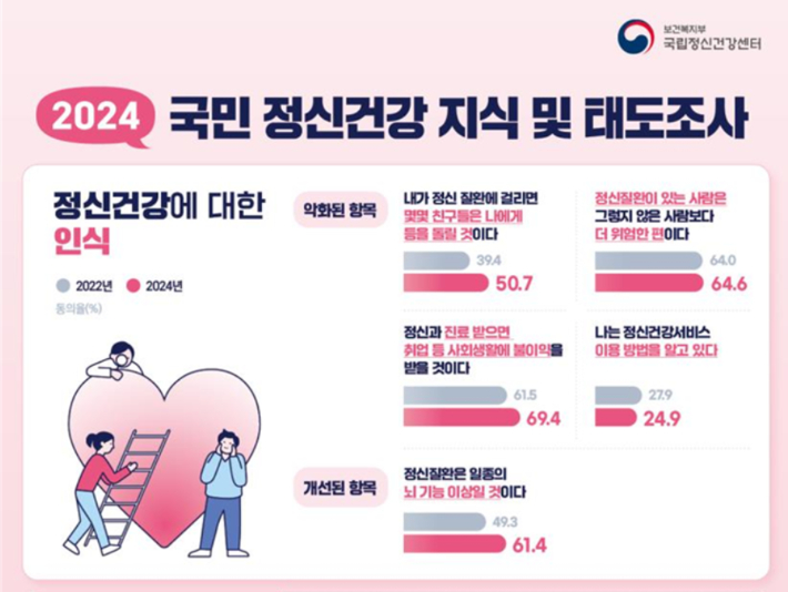 보건복지부 국립정신건강센터 제공