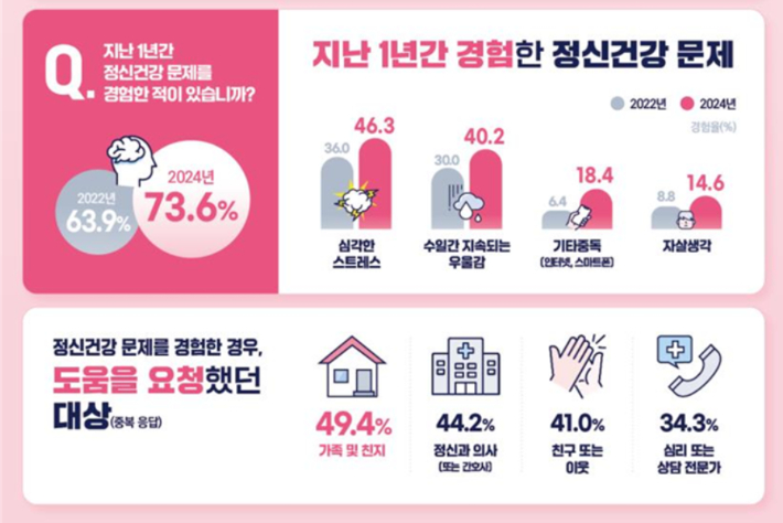 국립정신건강센터 제공