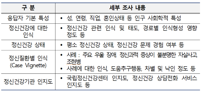 국립정신건강센터 제공