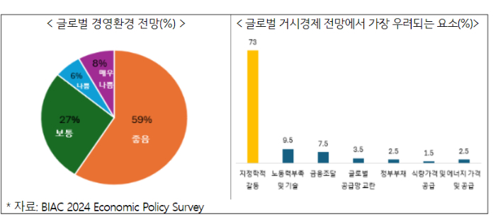 한국경제인협회 제공