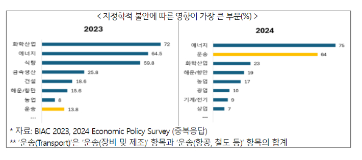 한국경제인협회 제공