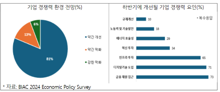 한국경제인협회 제공