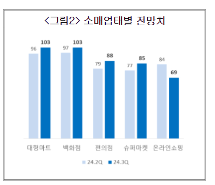 대한상공회의소 제공