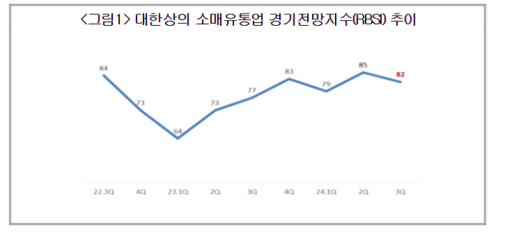 대한상공회의소 제공