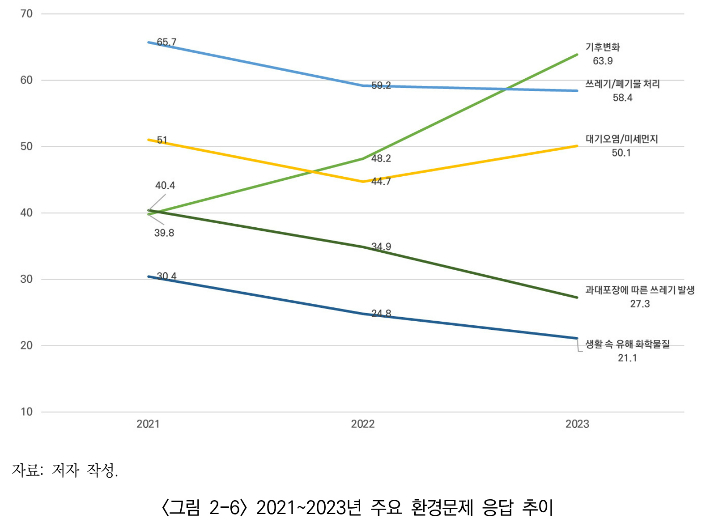 한국환경연구원 제공