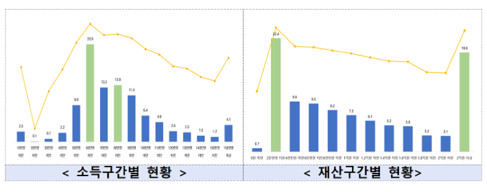 보건복지부 제공