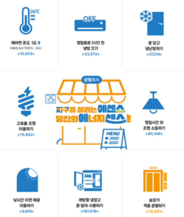 여름철에너지절약 실천요령. 산업통상자원부 제공