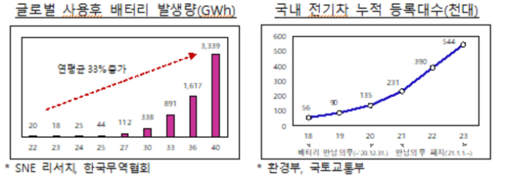 국토교통부 제공