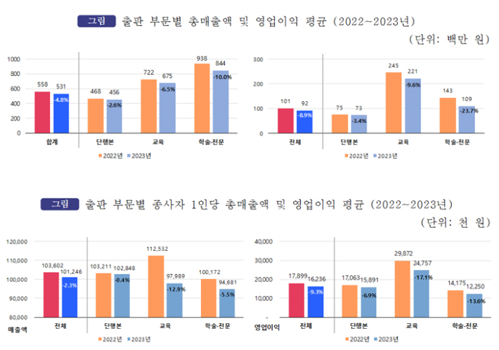 대한출판문화협회 제공