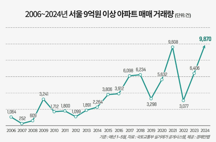 경제만랩 제공