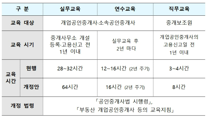 교육제도 개선방안. 국토교통부 제공