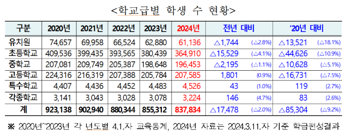 서울시교육청 제공