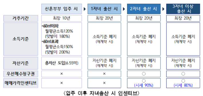 서울시 제공 