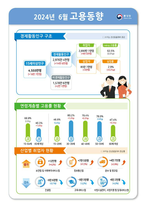 통계청 제공