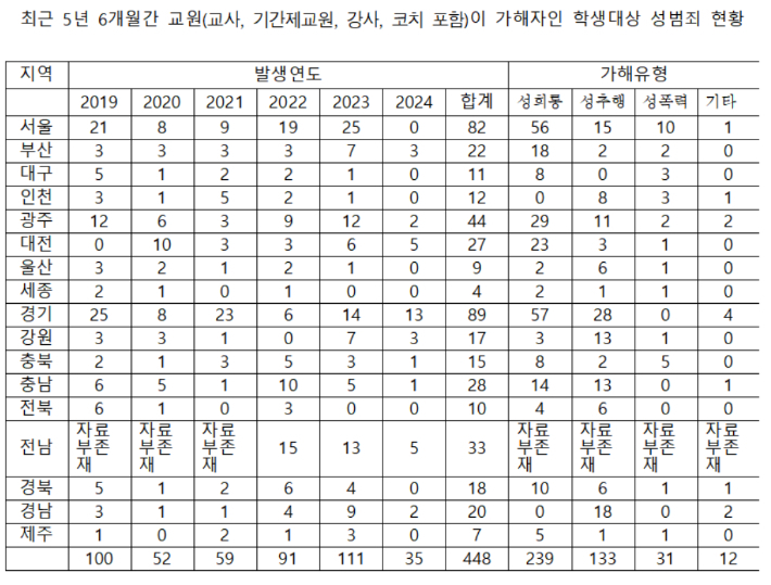 진선미 의원실 제공