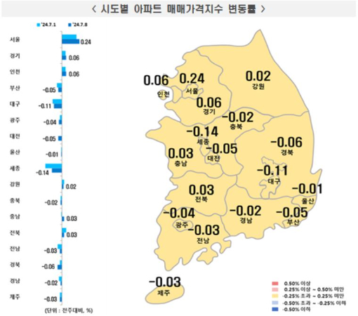 한국부동산원 제공