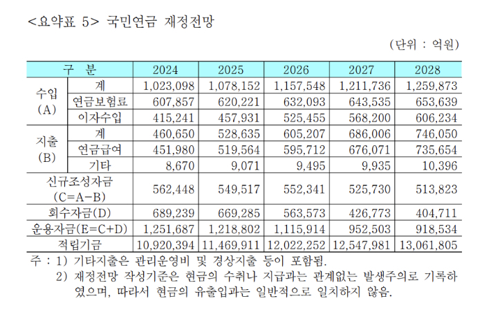 국민연금연구원 제공