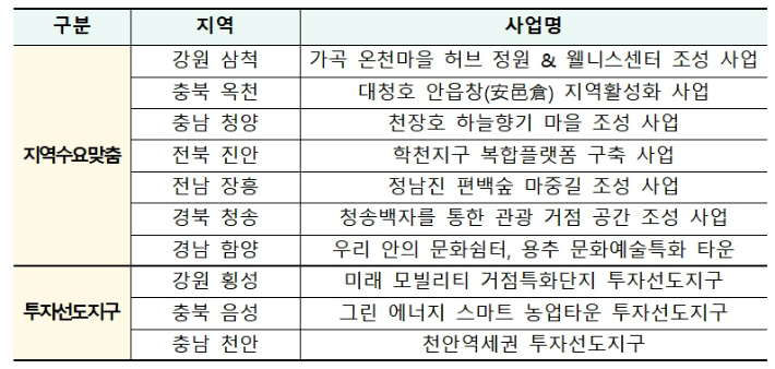 국토교통부 제공