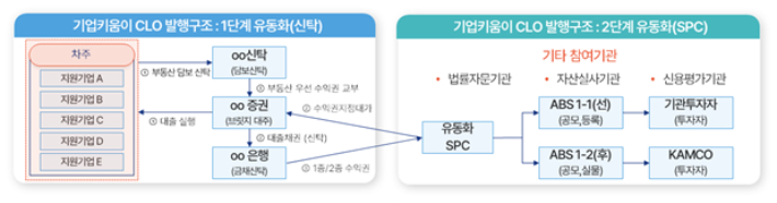 기업키움이 프로그램 구조도. 캠코 제공