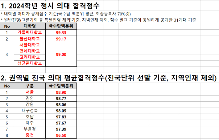 종로학원 제공