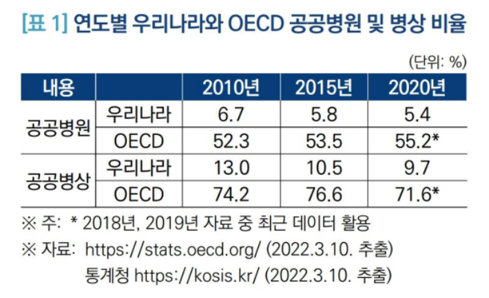 정형준 보건의료단체연합 정책위원장 발제자료 중 발췌. 민주노총 등 제공