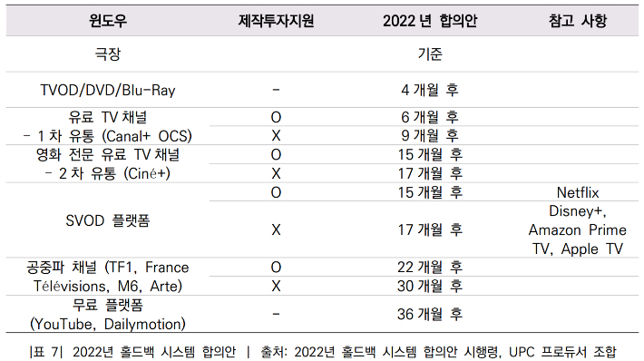 프랑스 영화 및 OTT 산업현황 캡처.