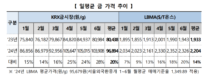 한국거래소 제공