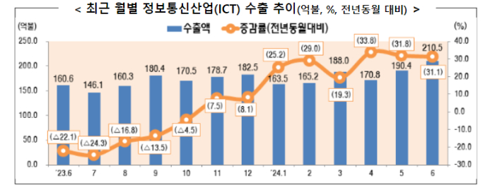 산업통상자원부 제공