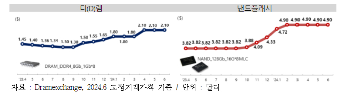 산업통상자원부 제공