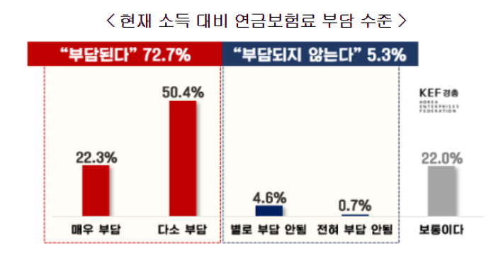 한국경영자총협회 제공