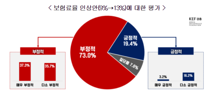 한국경영자총협회 제공