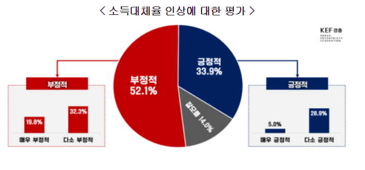 한국경영자총협회 제공