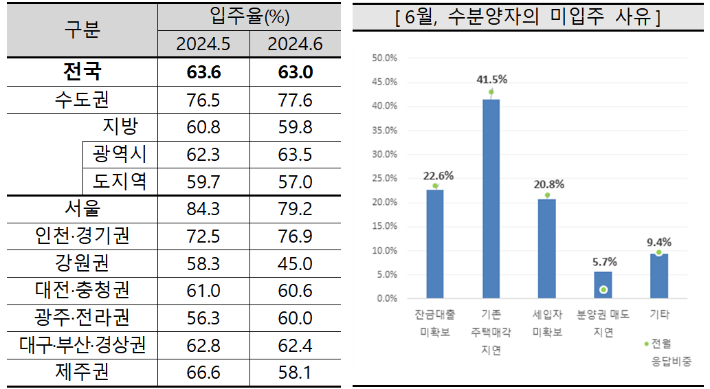 주택산업연구원 제공