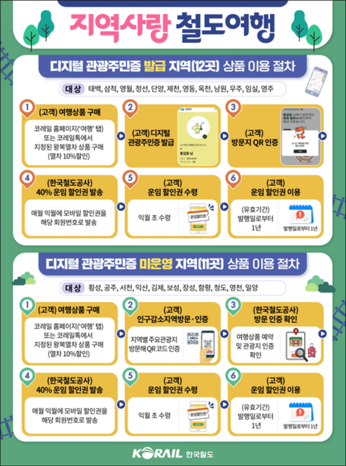 한국철도공사 제공