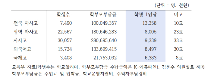 김문수 의원실 제공