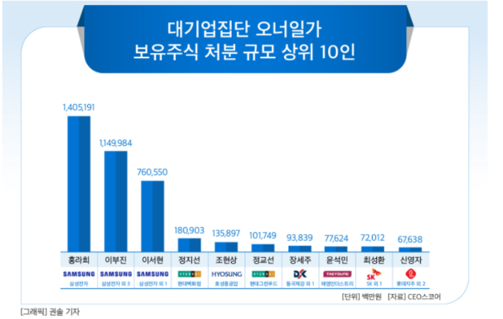 CEO스코어 제공