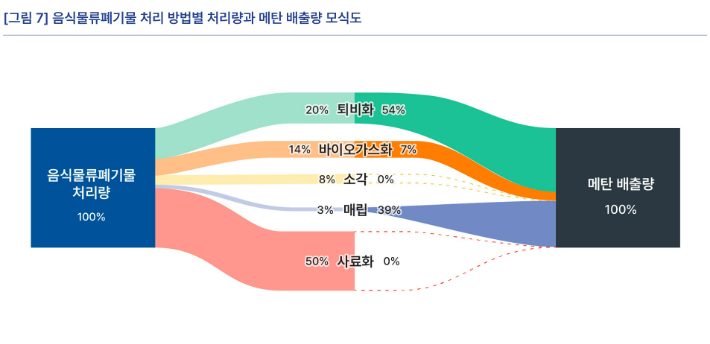 기후솔루션 제공